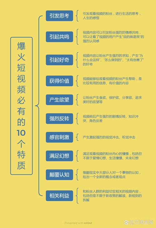 揭秘B站视频火爆背后的推手：刷播放量平台解析
