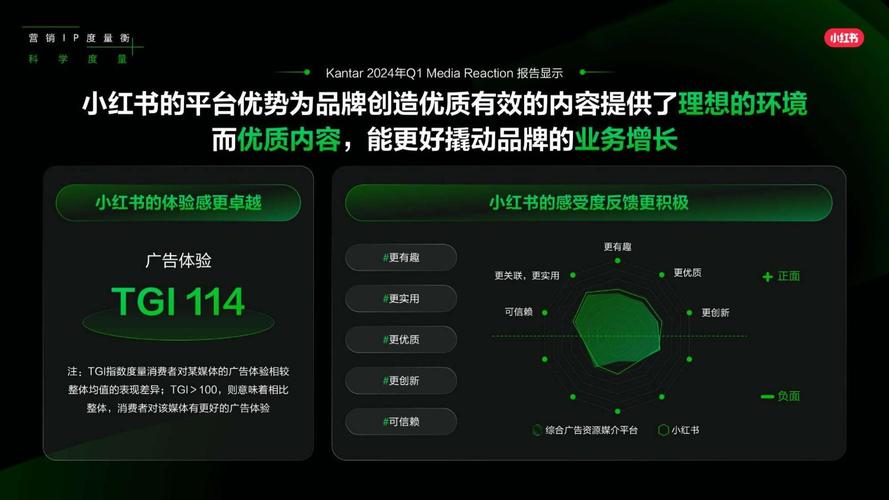 小红书粉丝自助购买，打造个人IP的捷径