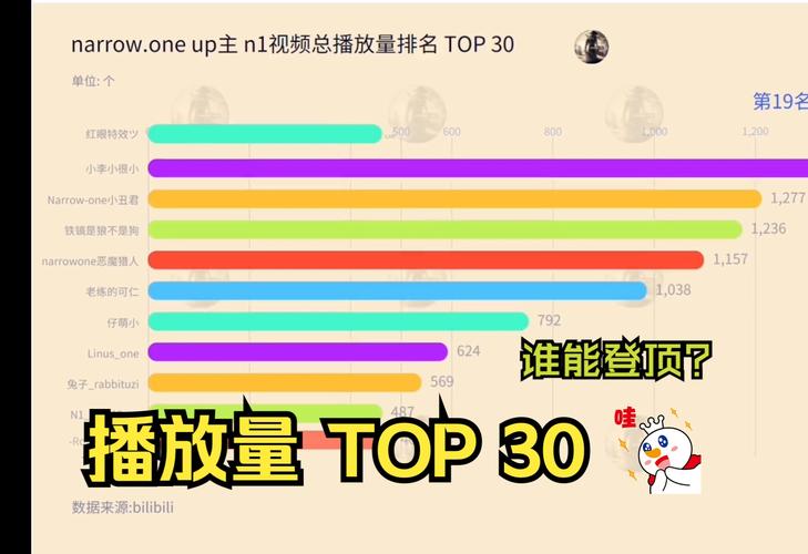 **B站爆红秘籍：提升播放量的六大绝招！**