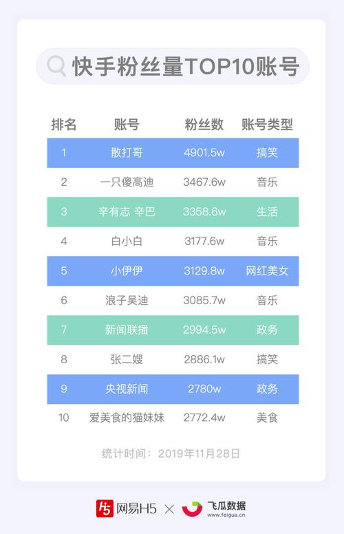 揭秘快手网红背后的刷粉秘密武器