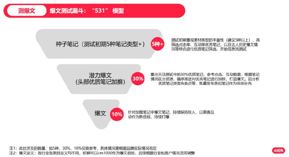 **标题：小红书粉丝飞速增长秘籍：揭秘高效购买策略**