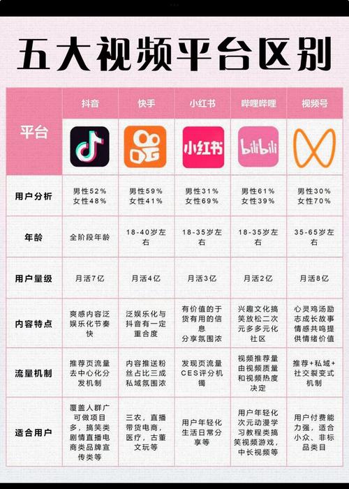微博自助下单平台大比拼，你Pick哪一个？