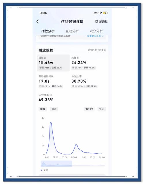 **标题：B站视频播放量飙升秘籍：深度解析提升策略！**