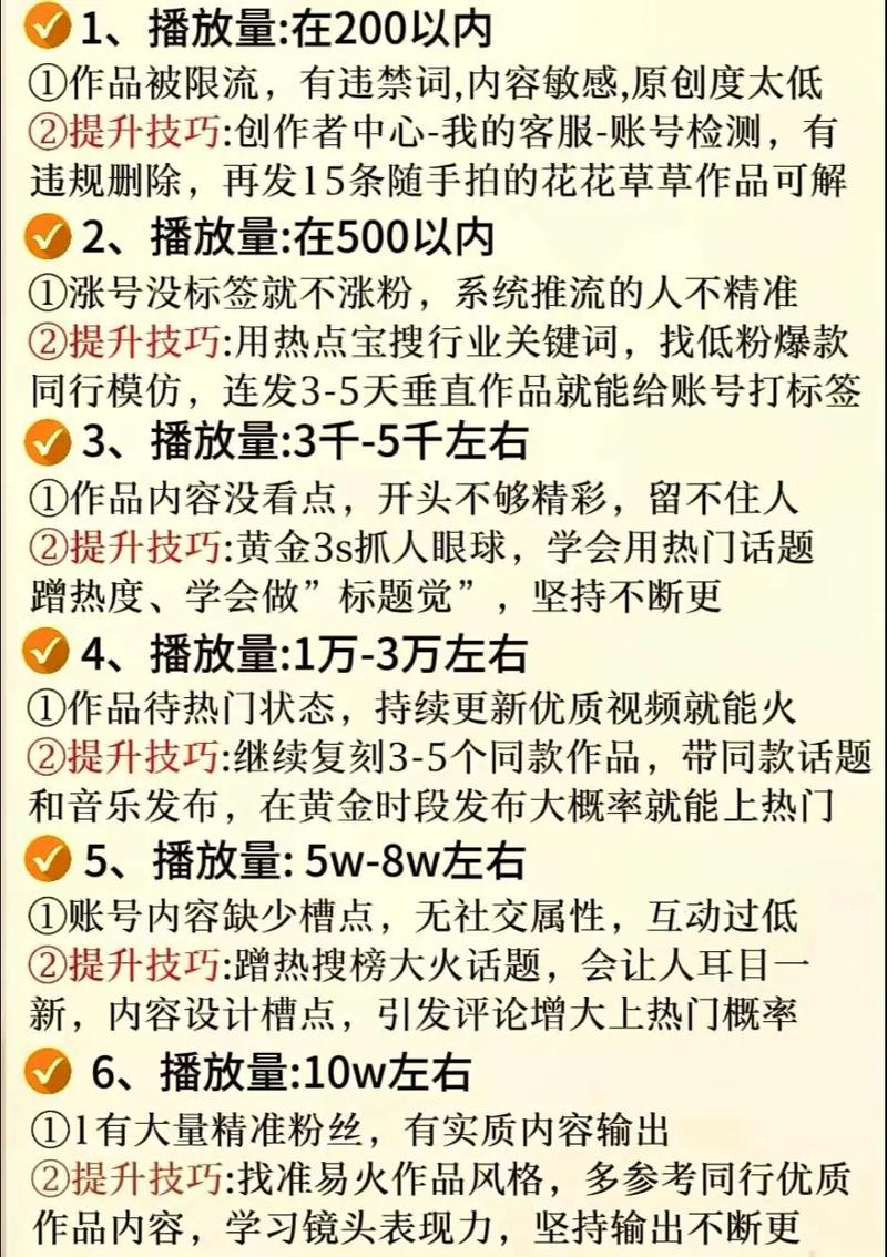 **标题：B站播放量提升秘籍：实战脚本分享，助你视频人气飙升**