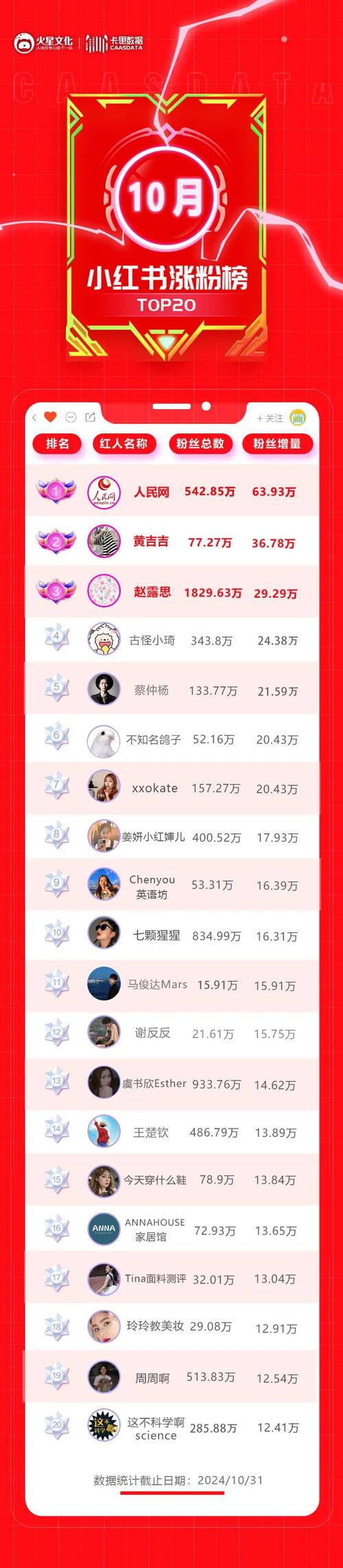 **标题：轻松提升社交账号点赞数，打造火爆人气圈！**