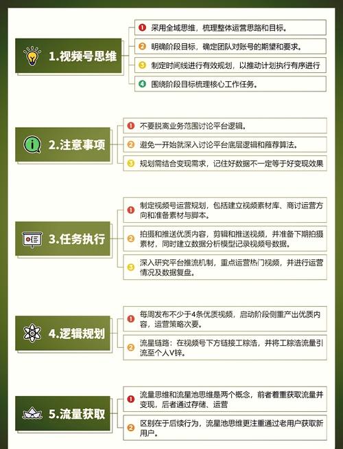 **标题：视频号运营新手指南：1000粉养成计划全揭秘**