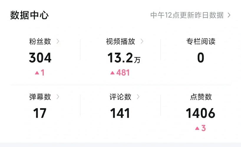 **揭秘B站播放量造假：刷量背后的灰色产业链**