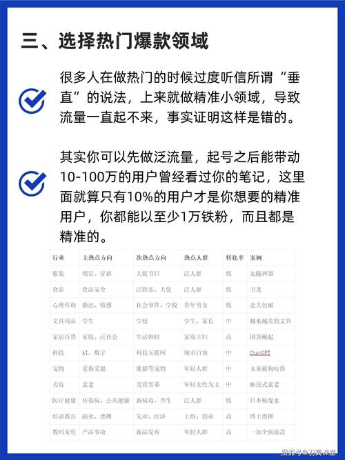 **标题：小红书吸粉秘籍：实用又有效的方法，让你轻松成为红人！**