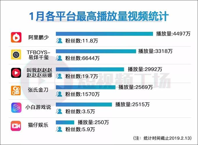 **抖音粉丝市场新观察：千粉价位背后的理性与泡沫**