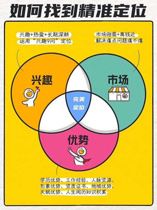 **标题：哔哩代刷网：提升您的在线影响力，打造个人品牌新高度！**