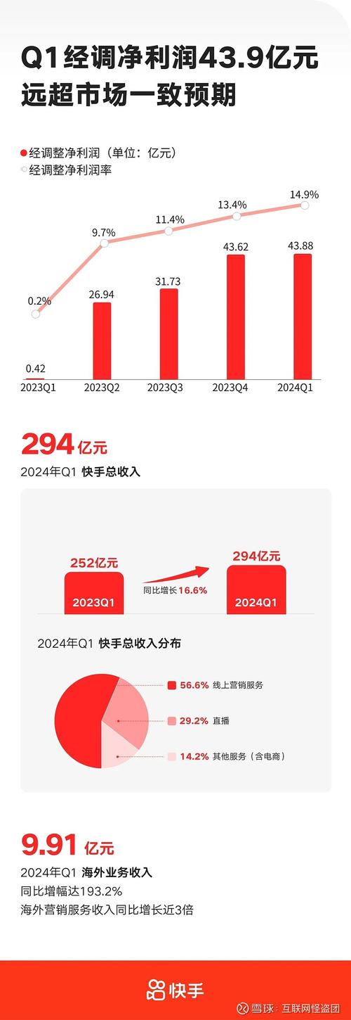 **标题：快手带刷网：揭秘短视频变现新路径，轻松实现收益增长**