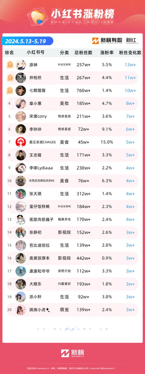 想知道怎么在快手迅速涨粉吗?来这些刷赞平台看看吧!