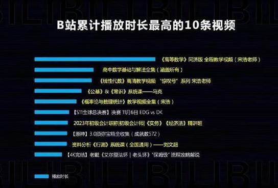**标题：揭秘B站视频播放量飙升秘籍，零基础也能成为UP主热门担当！**