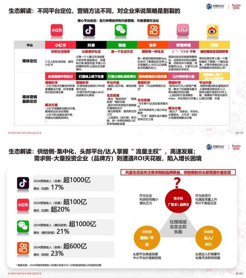 **标题:揭秘抖音号估值:如何科学评估1000粉丝抖音号的真实售价?**