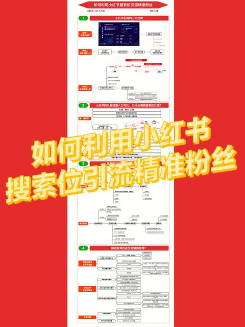 **标题:小红书涨粉秘籍大公开!轻松引爆粉丝关注度的绝招,你不可错过!**