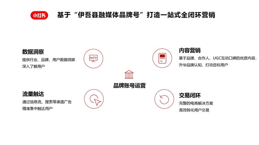**标题:掌握小红书账号管理新策略:自助购买平台的高效运用**