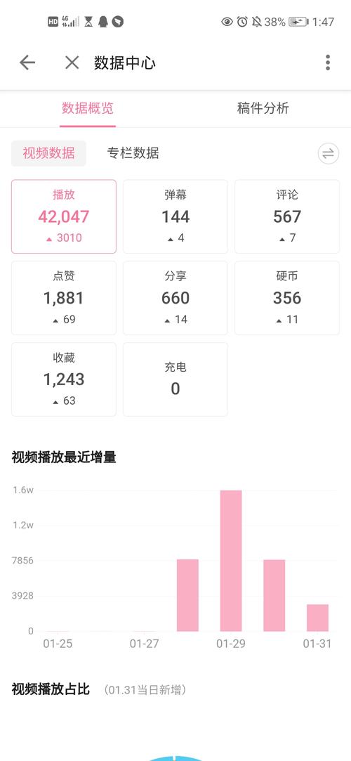助力b站走红之路:高效刷播放量插件大公开。