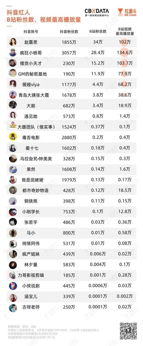 **揭秘快手吸粉新策略:一元成本引爆千倍粉丝增长**
