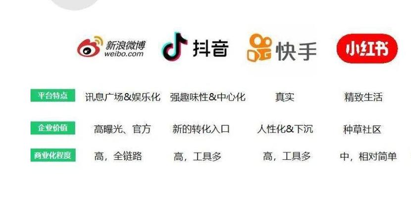 **标题:快手双击点赞网站:揭秘短视频热度提升的秘诀!**